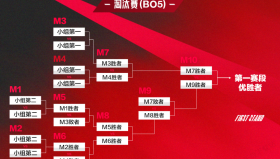 S15数据：淘汰赛阶段平均时长缩短，比赛节奏加快。