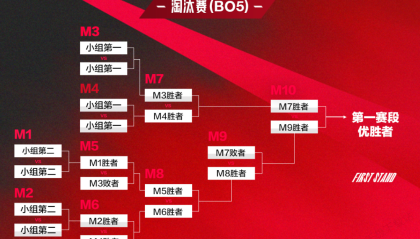 S15数据：淘汰赛阶段平均时长缩短，比赛节奏加快。